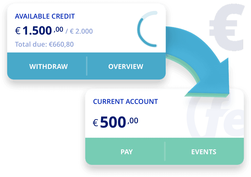 Evrski bankovci in kreditna kartica so prikazani skupaj, kar simbolizira valuto in načine plačevanja