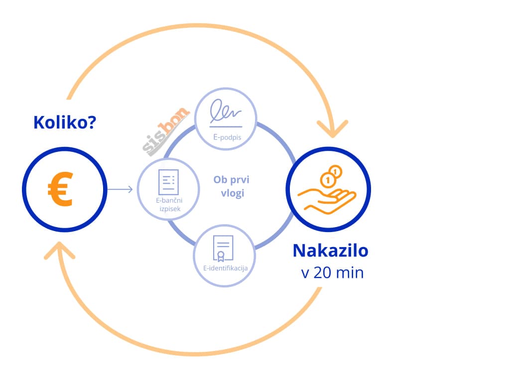 Krog, v katerem sta vidno prikazani besedi "kolom" in "euro"
